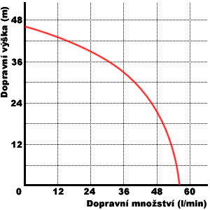 jy750_krivka